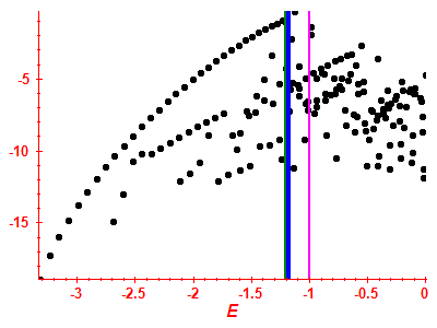 Strength function log